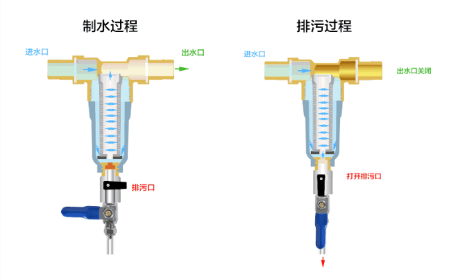 什麽是逸通生(shēng)态家全屋淨水系統？