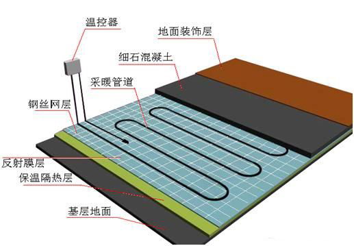 怎麽判斷家裝中(zhōng)的地暖管是否需要清洗？